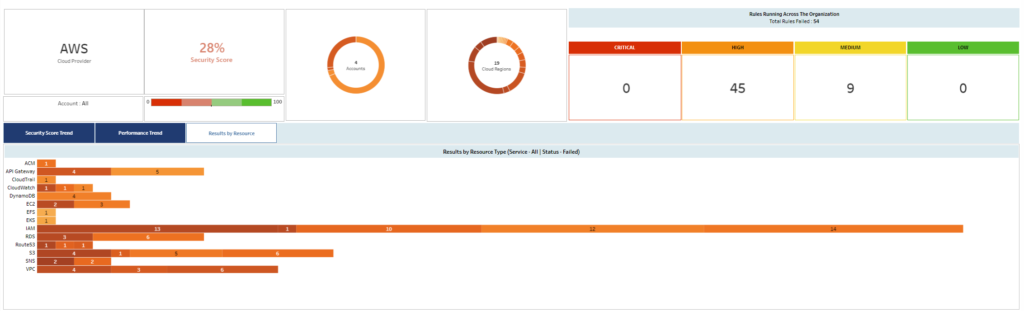 results-by-resource-blurred